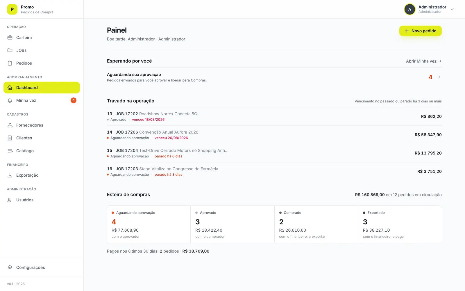ERP dashboard showing pending approvals, stalled orders and the purchasing pipeline by status.